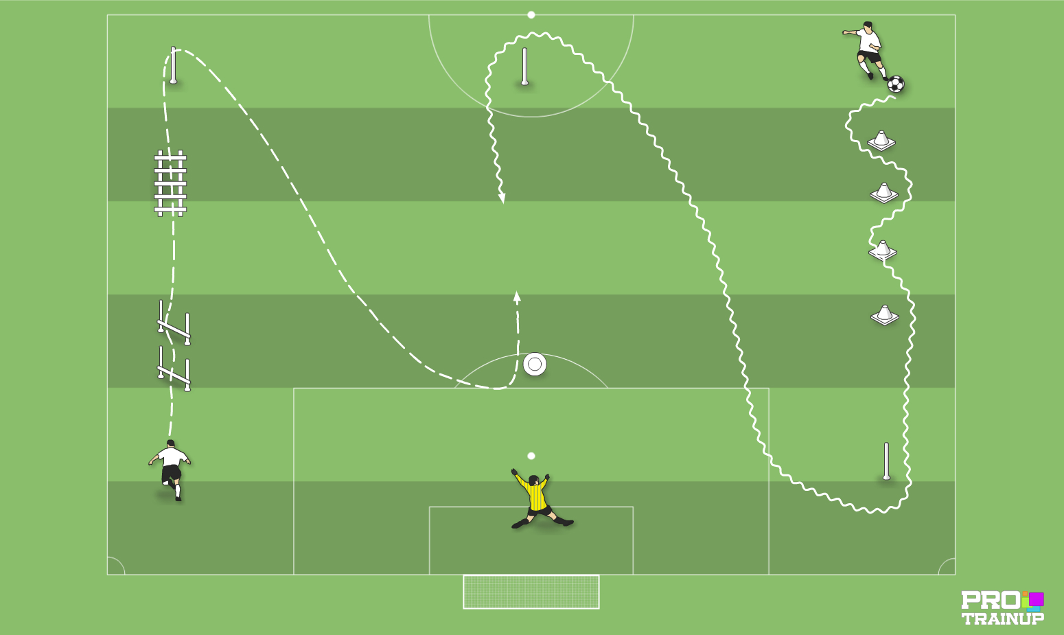 Prowadzenie piłki + 1v1 ( przeciwnik z przodu ) Prowadzenie piłki + 1v1 ( przeciwnik z przodu )